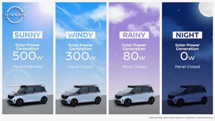 Nissan Sakura Kei EV 7 700x394