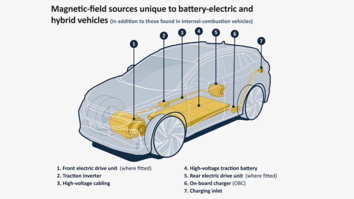 Radiacion Coche Electrico 2 700x394