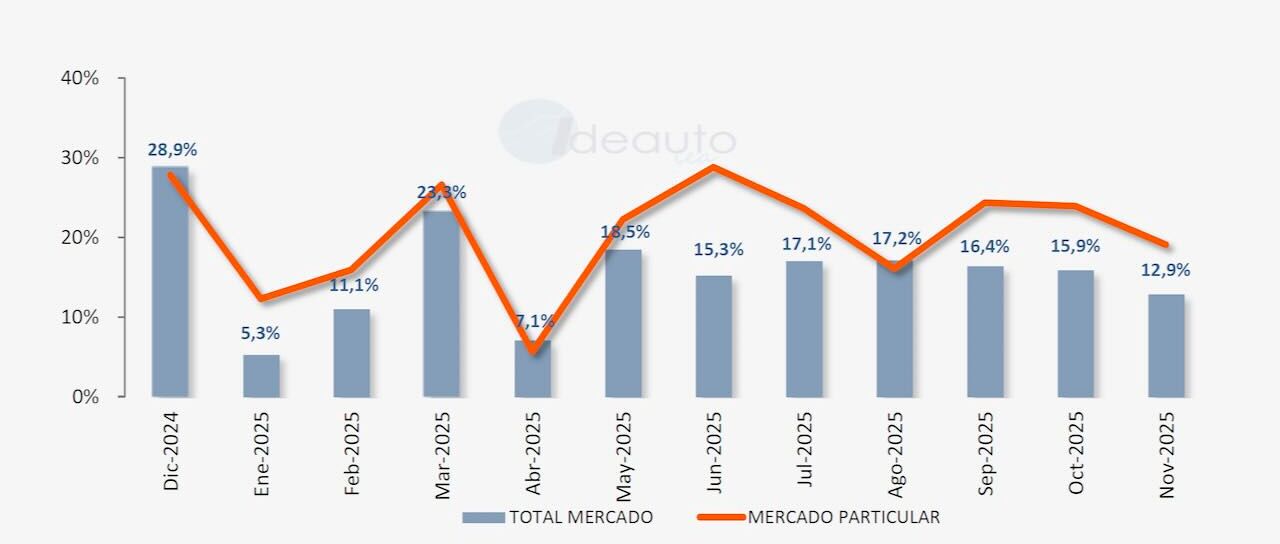 Todas las noticias de coches en un solo portal: Pruebas, fotos, vídeos, informes...