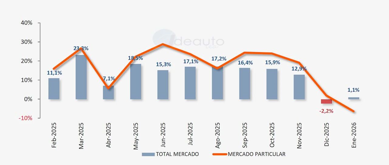 Todas las noticias de coches en un solo portal: Pruebas, fotos, vídeos, informes...