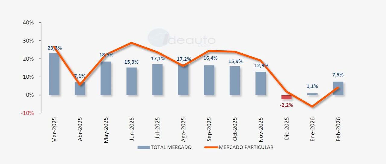 Todas las noticias de coches en un solo portal: Pruebas, fotos, vídeos, informes...