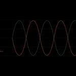 Skoda Timbre Cancelacion De Ruido 5 150x150