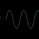 Skoda Timbre Cancelacion De Ruido 7 150x150